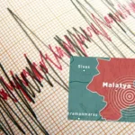 Malatya’da 4,6 Büyüklüğünde Deprem Meydana Geldi