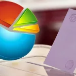 Seçim Dalgası Yaklaşıyor: Partilerin Güncel Oy Oranları